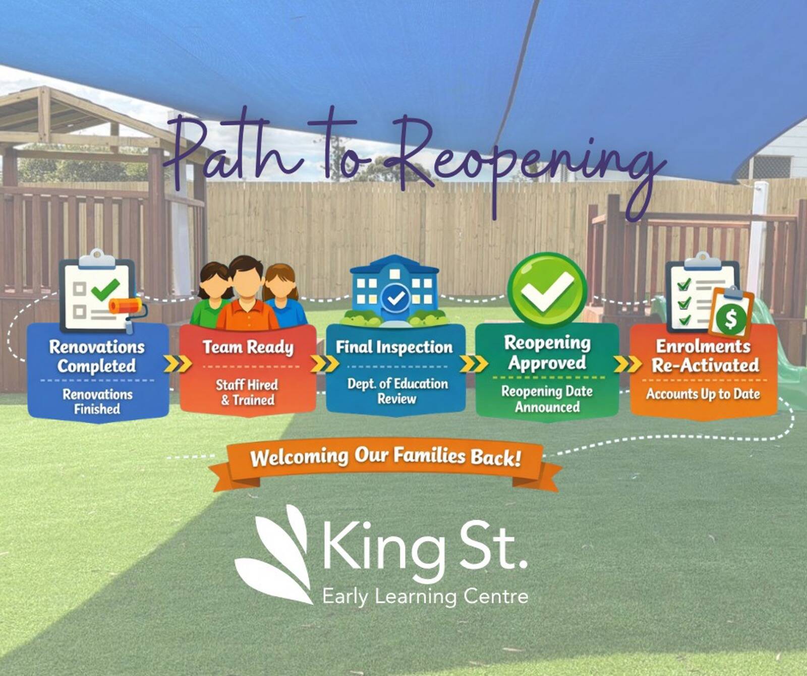King St Early Learning Centre