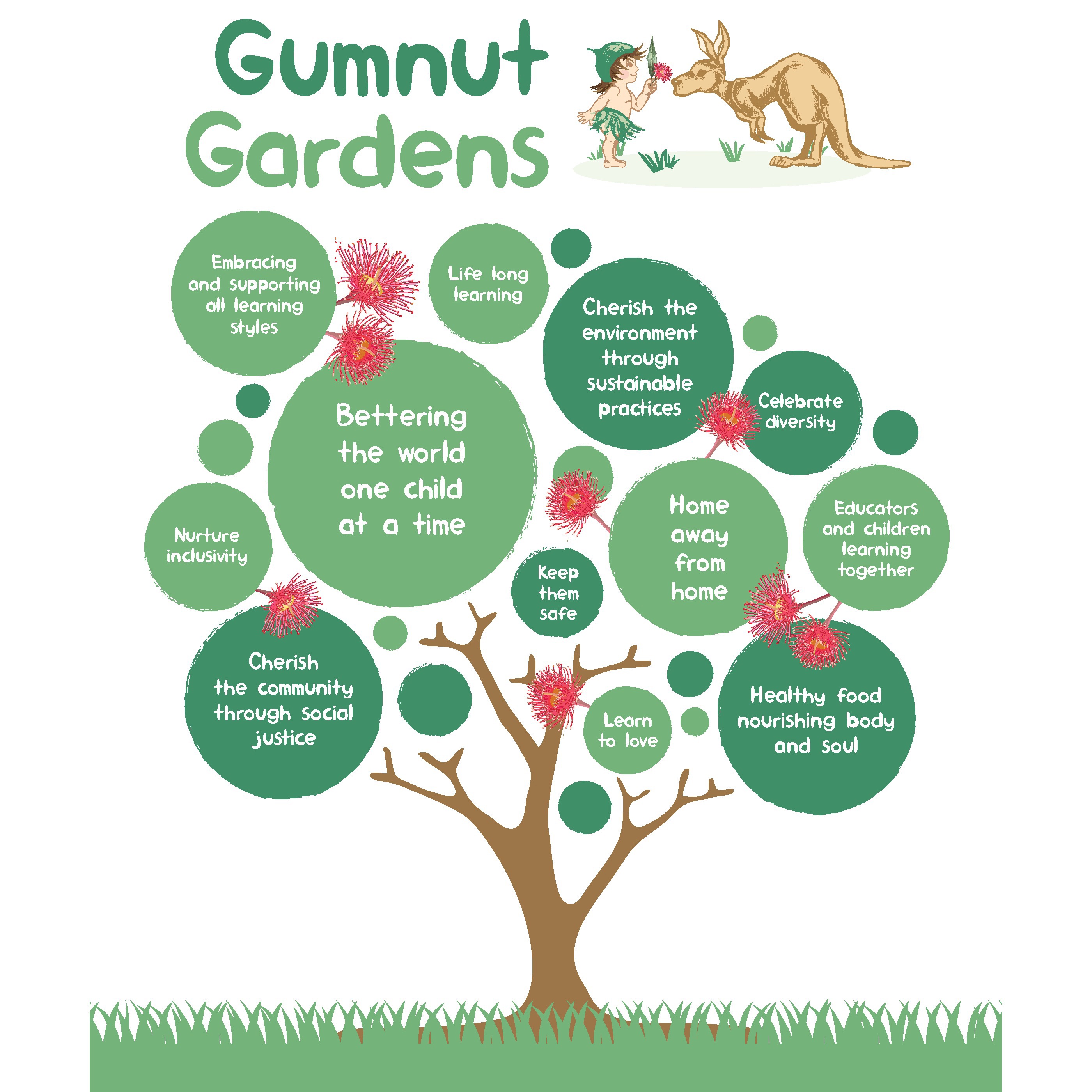 Gumnut Gardens Five Dock